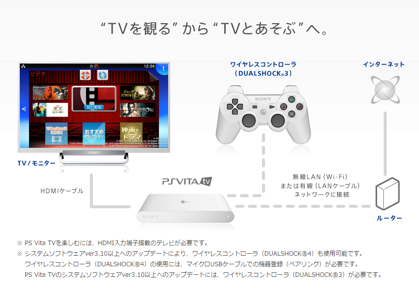 PS Vita TV と Dual Shock 4 を一緒に買った話 | PCoROOM